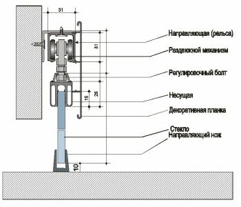 Схема крепления раздвижной двери